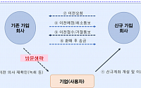 퇴직연금 이전 절차 간소화…금융사 제출서류 줄어든다