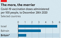 미국, 백신 계약 규모에 비해 접종 속도 현저히 느린 이유는