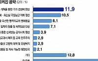 [文정부 마지막 1년] “잇단 인사 참사…공직신뢰 형성 못했다”