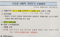 정부, '거리두기 대응방안 문건 유출' 관련 경찰에 수사 의뢰