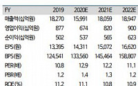 현대글로비스, 원화 강세지만 신사업 진출 공식화 '매수'-하이투자증권