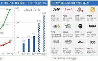 푸드나무, 새해 목표 ‘다이어트 푸드’ 수혜주 - 리서치알음