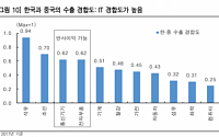 한국투자증권, “2021년 증시 상승세 출발… 업종 중 IT관심 필요”