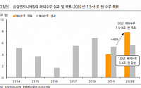 삼성엔지니어링, 올해 수주 기반 성장ㆍ수익성 개선 '목표가↑'-한화투자증권