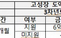 과기부, ‘ICT 미래시장 최적화 협업기술개발’ 사업 추진