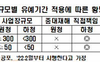 전경련 &quot;중대재해법 시행 시 생산기지 해외 이전 등 부작용 심화&quot;