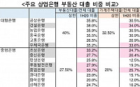 "중국 부동산 대출 억제…은행·부동산주 부진" -한국투자증권