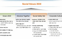 SK하이닉스, '사회적 가치 2030' 중장기 계획 수립