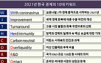 올해 한국 경제 키워드 ‘WITH CORONA’