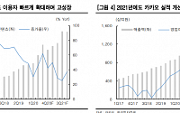 카카오, 본업ㆍ신사업 실적개선 구간 '목표가↑'-한국투자증권