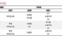 이노션, 올해 신차 모멘텀 기대 '매수'-키움증권