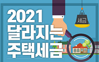 [카드뉴스] 2021 달라지는  주택세금
