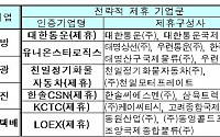 최초 종합물류 인증기업 10개 선정