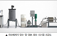 서울시보건환경원, 하수찌꺼기 자원 회수 기술 특허 등록