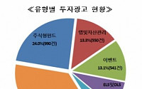 “베이비부머 잡아라!”…증권사, 자산관리 광고 ‘증가’