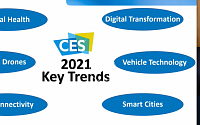 [CES 2021] 주목해야 할 CES 기술 트렌드는… 원격진료ㆍ사물지능ㆍ AR 등
