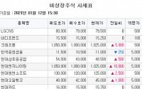 [장외시황] 상장 추진 중인 ‘솔루엠ㆍ프레스티지’ 사상 최고가 경신