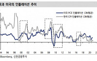 신한금융투자 &quot;인플레이션, 현 주식시장 매력 부각 될 수 있어&quot;