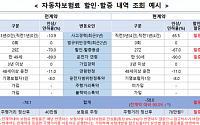 &quot;자동차보험료 왜 올랐지?&quot;…금감원 시스템에서 조회 가능해진다