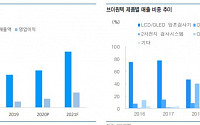 브이원텍, 2차전지 투자 확대와 디스플레이 턴어라운드 수혜-유안타증권