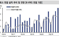인크로스, 대형주 쏠림에 따른 조정은 기회 ‘목표가↑’ - 신한금융투자