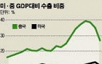 [중국, 축복인가 재앙인가] ⑮-2 차이메리카는 美의 제 발등 찍기