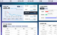 한국거래소, 시장정보포털 ‘KRX 정보데이터시스템’ 새 얼굴로 단장