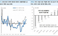 유안타증권 “코로나19 교역 충격, 예전 위기와는 사뭇 달라”