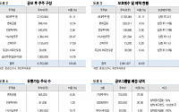 내달 상장하는 ‘소비자 맞춤 광고 플랫폼’ 와이더플래닛, 수익성 개선 기대-유진투자증권