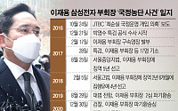 [종합] '국정농단' 이재용ㆍ특검 재상고 포기…징역 2년6개월 확정