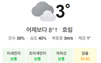 [오늘의 날씨]전국 흐리고 오후부터 눈 또는 비