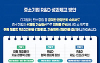 과기장관회의 개최, 스마트센서 R&amp;Dㆍ중기 R&amp;D 성과 제고 등 논의ㆍ확정