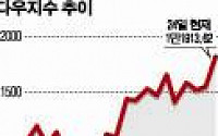 글로벌 경제 바닥치나