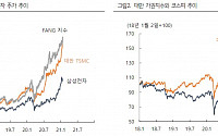 &quot;TSMC 글로벌 시총 10위…가권지수·코스피 괴리폭 여전&quot; -하이투자증권