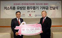 한국씨티銀, 저소득층 유방암 환자에게 수술비 지원