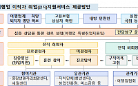 서울지역 여행업 실직자에 직업훈련·취업알선 제공한다