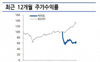 빅히트, 네이버 지분 교환에 BTS 1분기 컴백설까지 ‘강세’