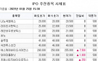 [장외시황] LGCNS, 사상 최고가 '경신'