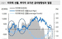 &quot;아직 금리상승 위험 투자 회수할 정도 아니다&quot; -메리츠증권