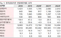 한국금융지주, 하반기 카카오뱅크 지분가치 부각 '목표가↑'-BNK투자증권