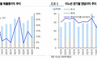 이노션, 계열향 물량의 호조에 안정적 실적 개선 전망 ‘매수’ - 유진투자증권