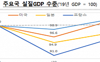 IMF, 올해 세계경제 성장률 전망치 0.3%P 상향…&quot;한국은 3.1% 성장&quot;