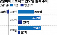 [종합] 삼성바이오로직스, 창립 9년 만에 '1조 클럽' 입성…전년비 66% 성장