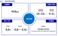 현대차, 구조적 실적개선 사이클 진입 - 유진투자증권