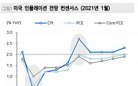 &quot;美 FOMC, 시장 기대 줄 만한 내용 없었다&quot; -메리츠증권