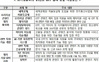 과기정통부, OTT 발전 간담회 개최…콘텐츠 제작지원 확대