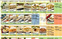 김밥·떡볶이 등 분식점 자율영양표시제 실시