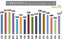 다시 불붙은 서울 집값…1월 한달 새 1.27% '껑충'