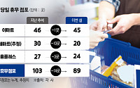 서울시 대형마트, 설 당일 정상영업…전국 89개점 설 연휴 휴무