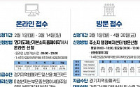 경기도 2차 재난지원금 신청, ‘온라인vs방문’ 차이점